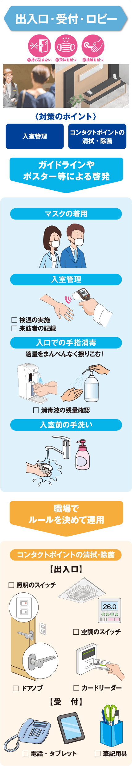 出入口・受付・ロビー