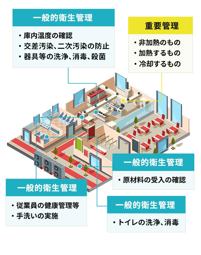 HACCPの考え方を取り入れた衛生管理を進める上で、押さえておきたいポイント