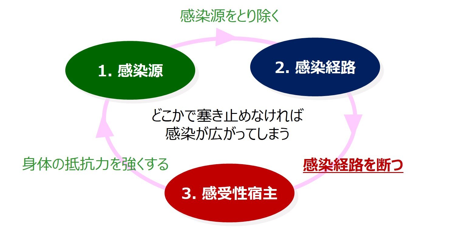 46-3_Infectious_countermeasures_infection_02.jpg