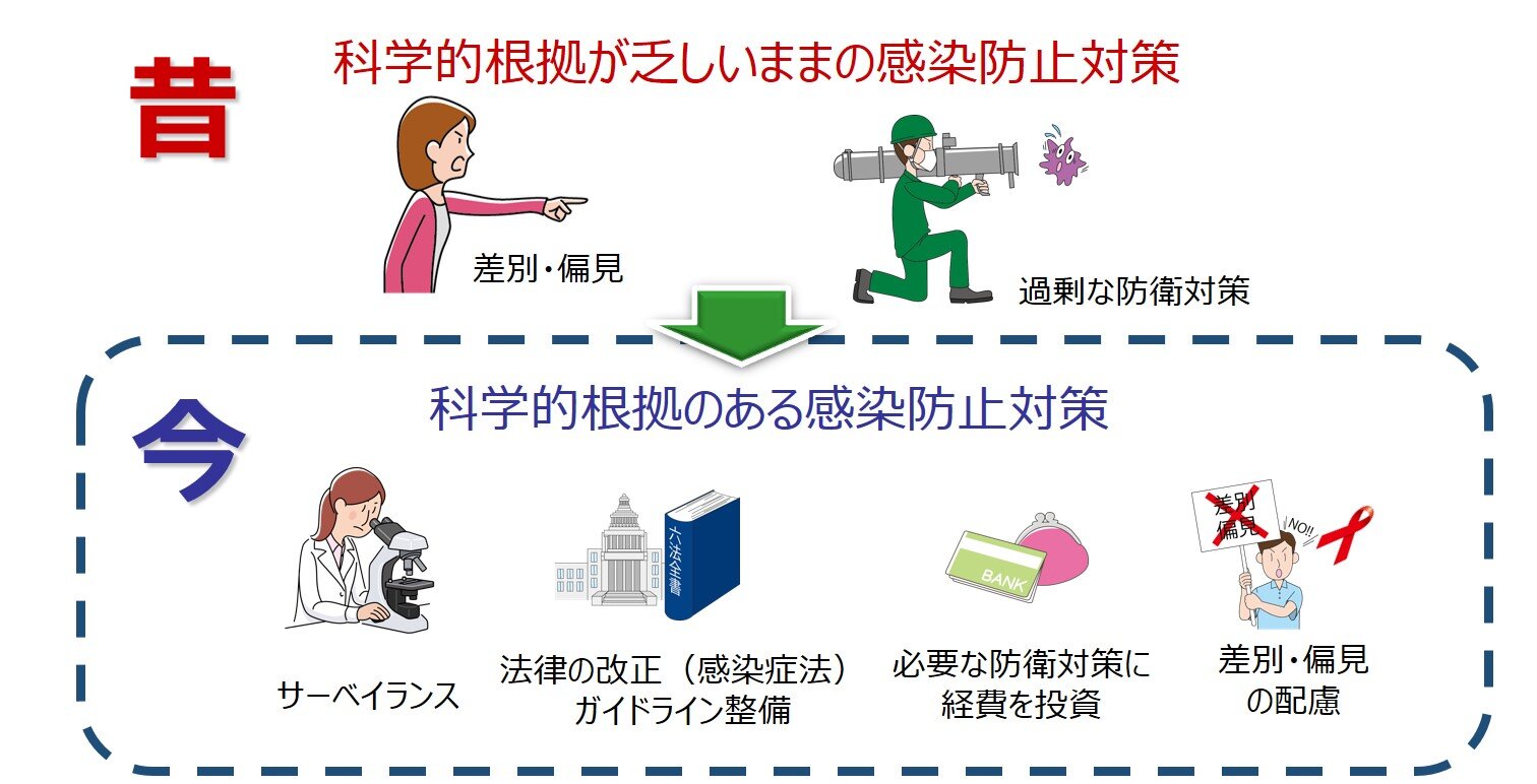 48-2_Infectious_countermeasures_infection_control_01.jpg