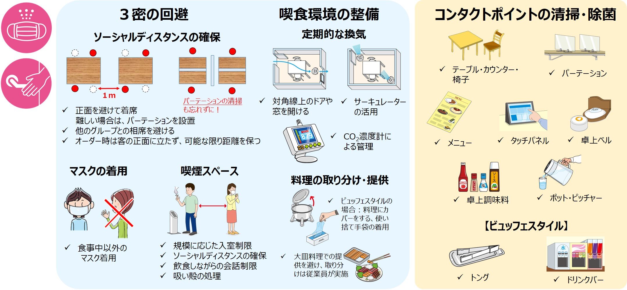 50-3_Infectious_countermeasures_infection_control_restaurant_02.jpg