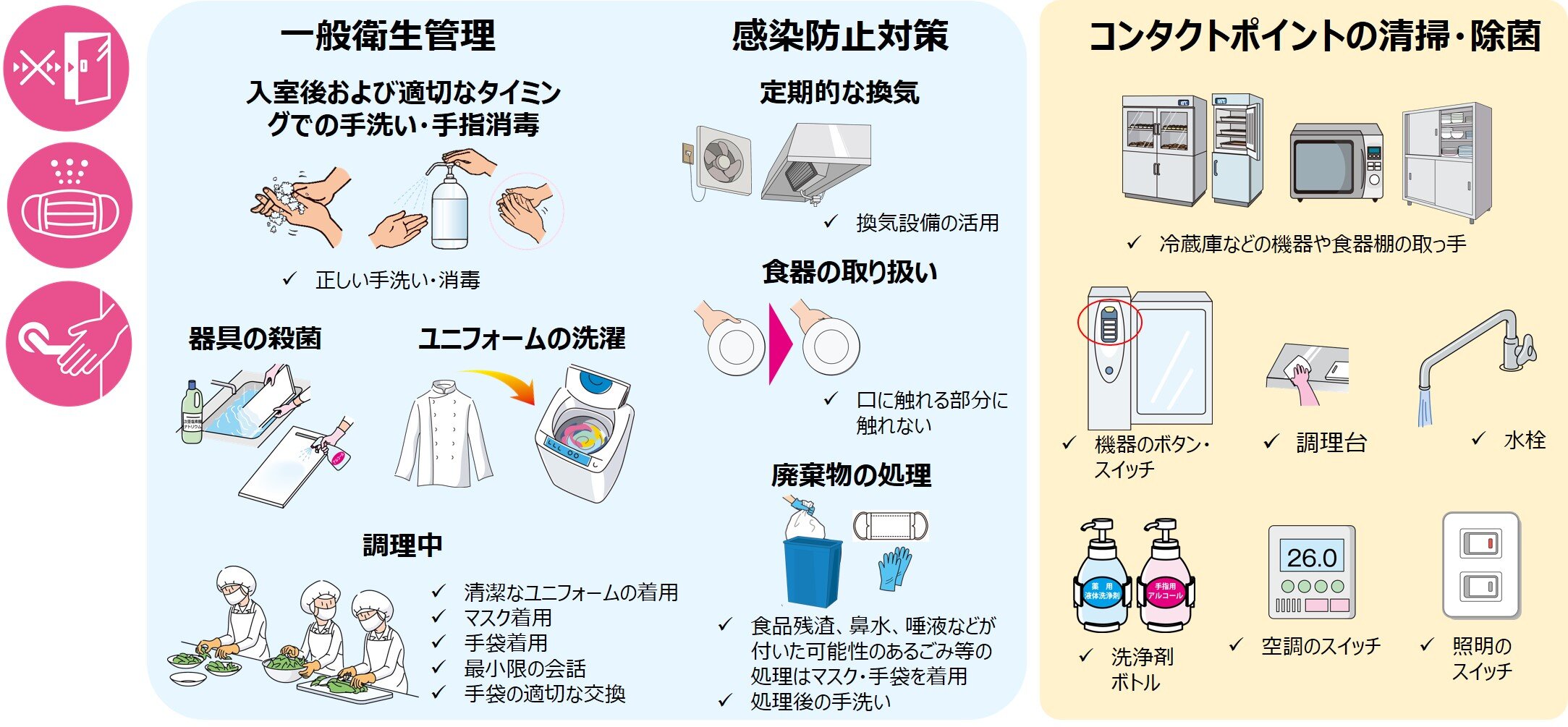 50-4_Infectious_countermeasures_infection_control_restaurant_03.jpg