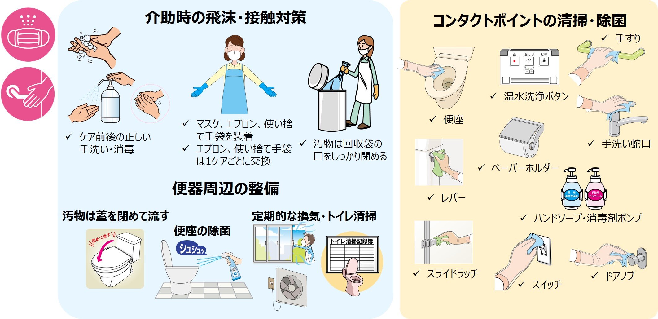 51-5_Infectious_countermeasures_infection_control_nursing_home_04.jpg