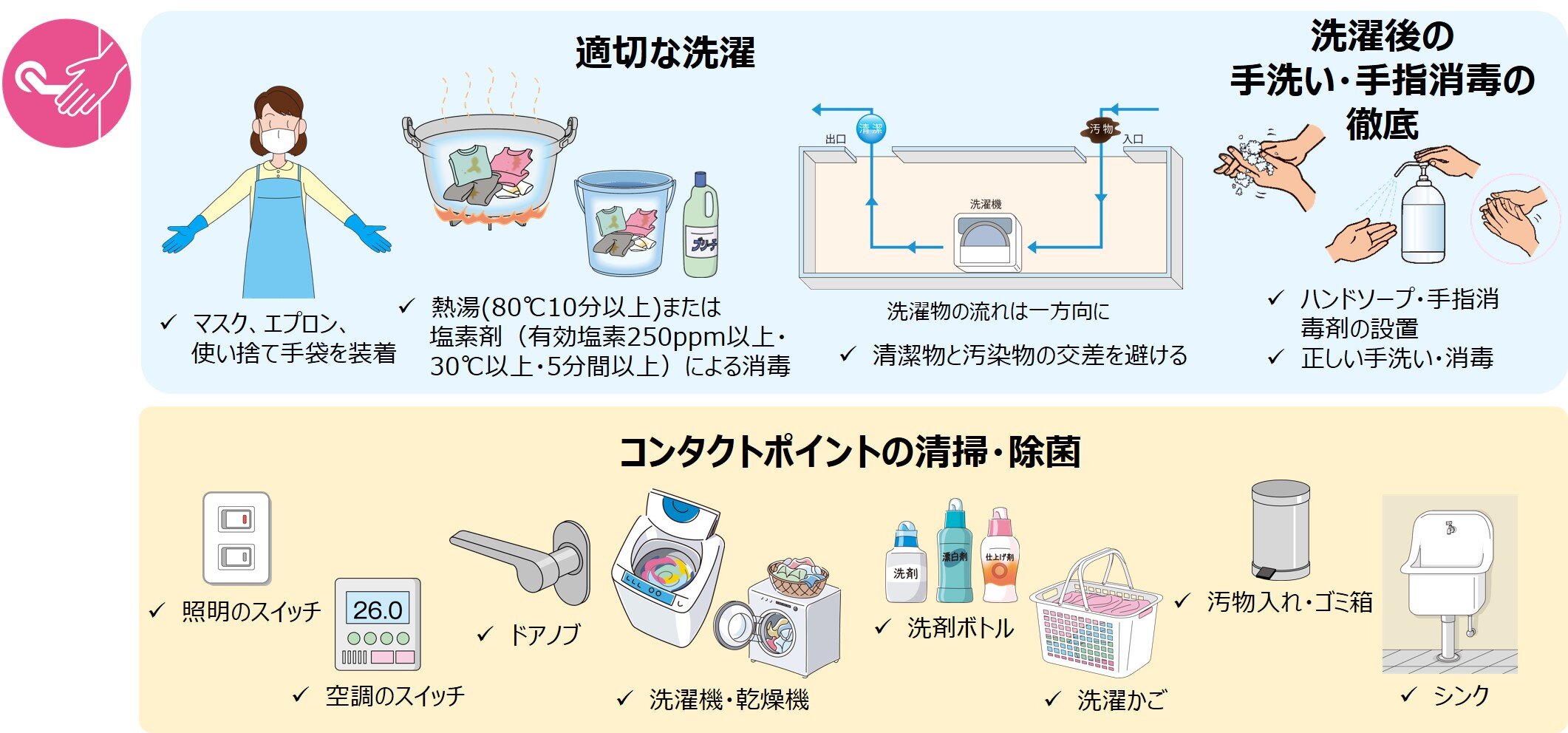 51-6_Infectious_countermeasures_infection_control_nursing_home_05.jpg