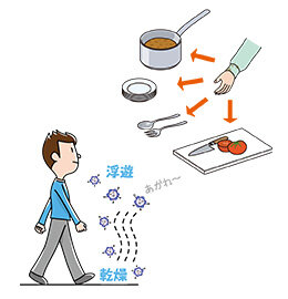 食中毒は感染するの？