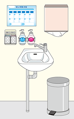 手洗い設備の整備