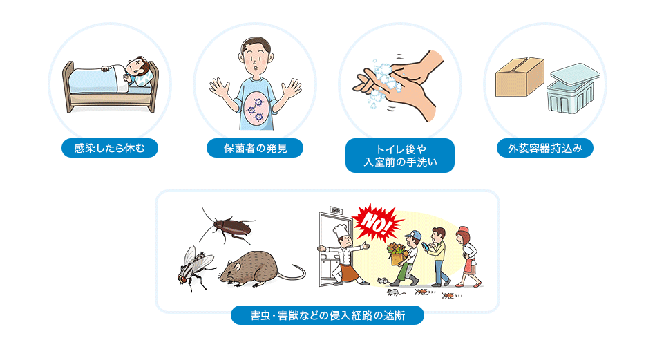 感染したら休む、保菌者の発見、トイレ後や入室前の手洗い、外装容器持ち込み、害虫・害獣などの侵入経路の遮断