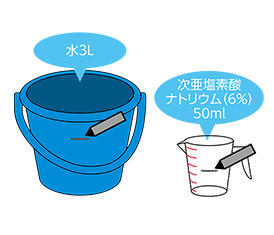 消毒液（次亜塩素酸ナトリウム）は正しい濃度で