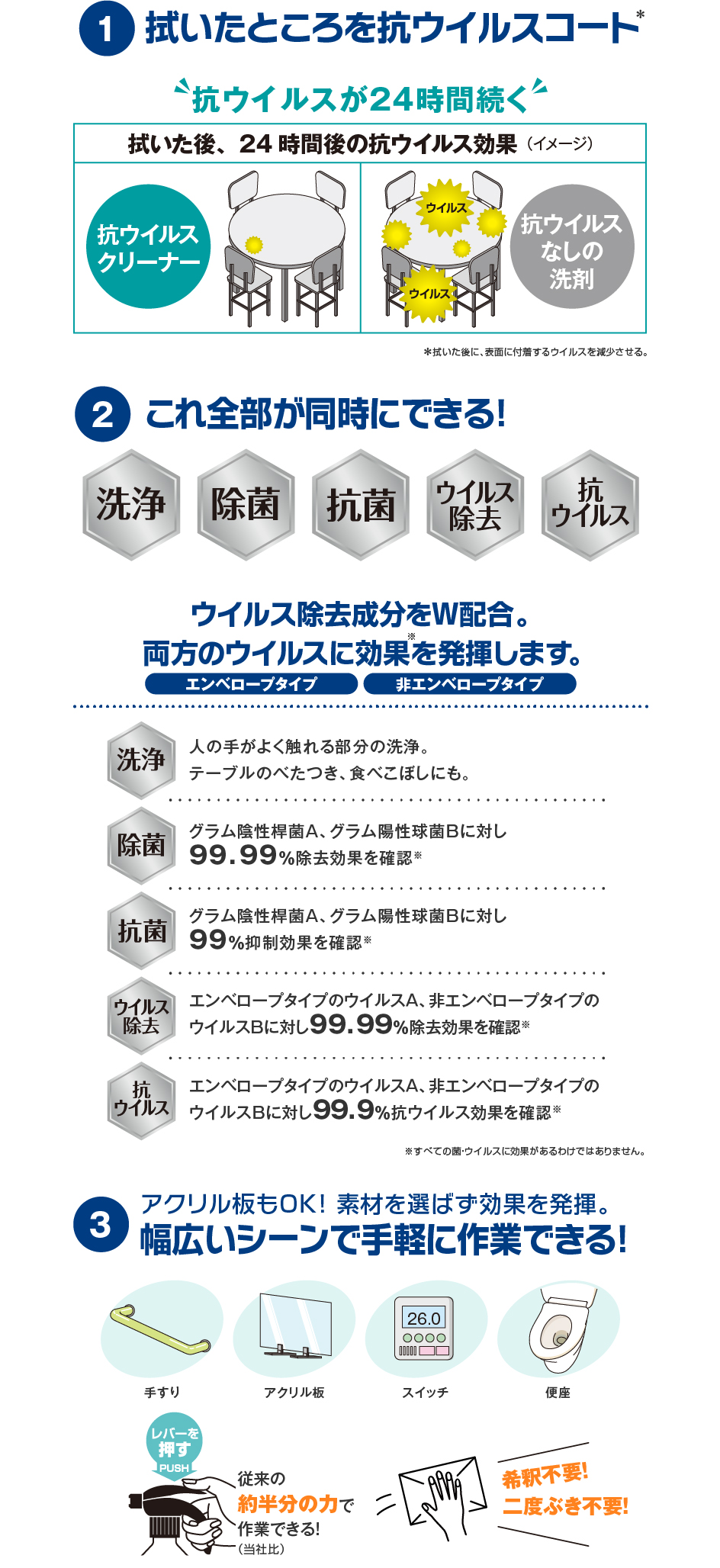 製品特長　メディプロ 抗ウイルスクリーナー