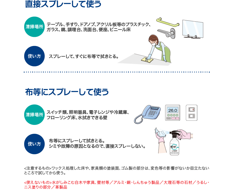 使い方はコチラ　メディプロ 抗ウイルスクリーナー