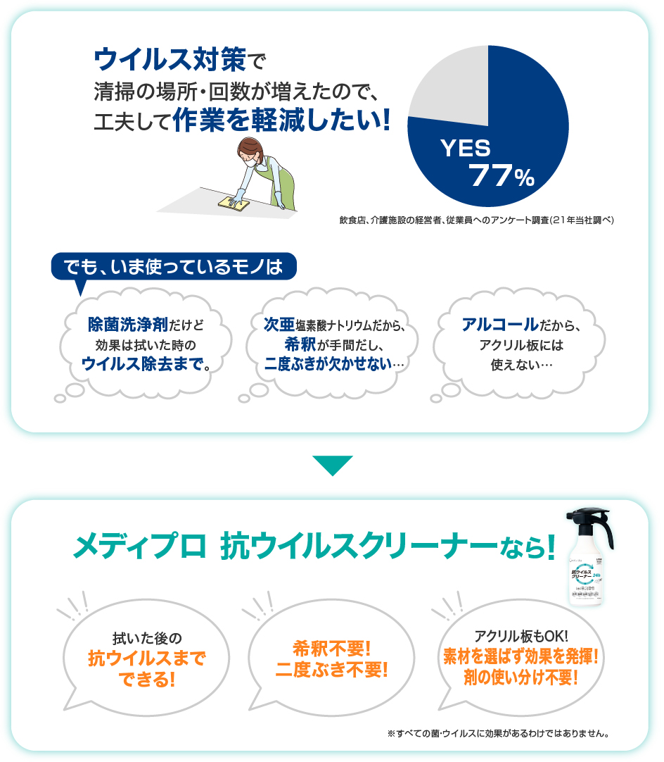 こちらの方にオススメ　メディプロ 抗ウイルスクリーナー