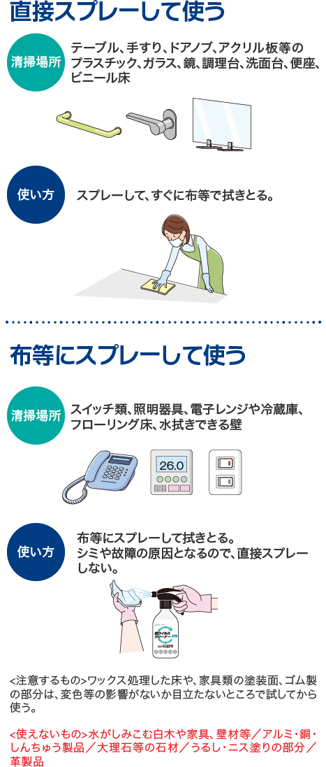 使い方はコチラ　メディプロ 抗ウイルスクリーナー