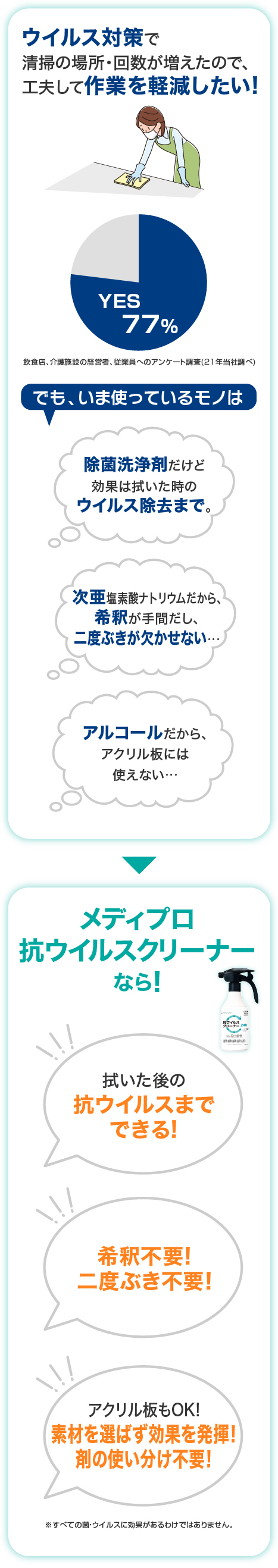 こちらの方にオススメ　メディプロ 抗ウイルスクリーナー