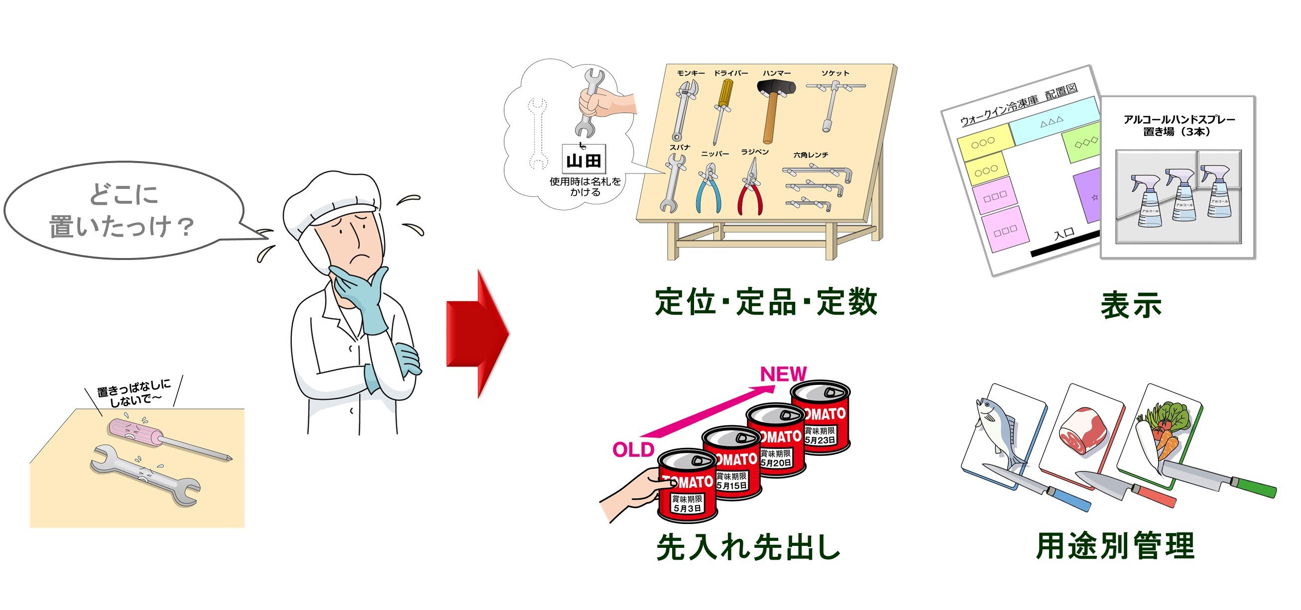 整頓のポイント