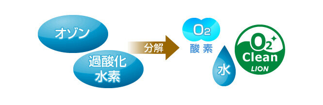 酸素のチカラで安心・清潔